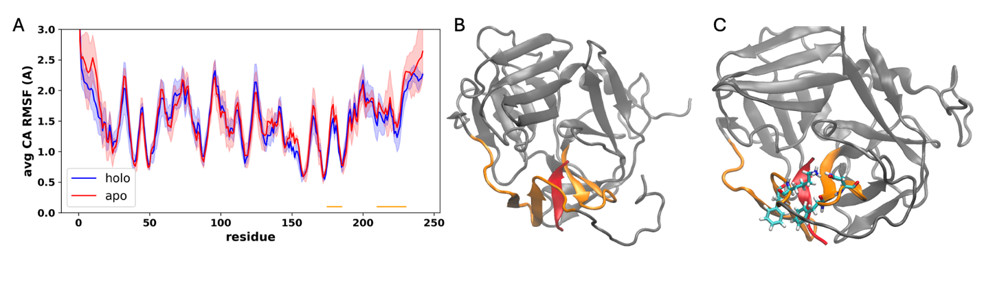 A diagram of a graph and a diagram of a graph
Description automatically generated