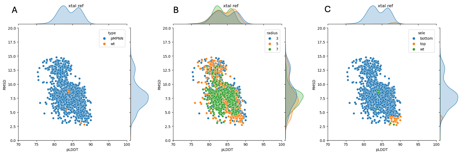 A graph with different colored dots
Description automatically generated